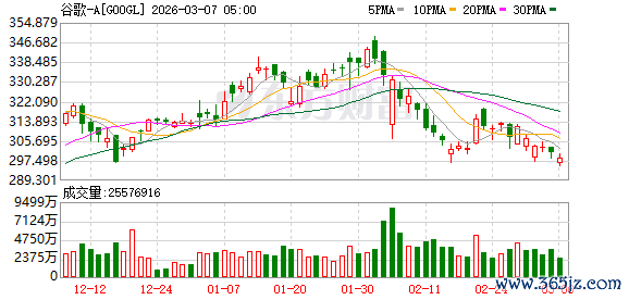 谷歌将应用抽成砍到20% 出海游戏厂商迎来多重利好