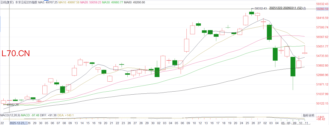 图12 &nbsp;日经225指数