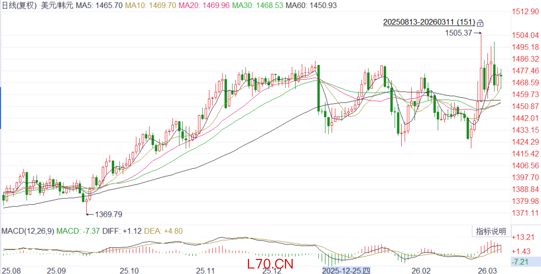 图9 &nbsp;韩元/美元汇率