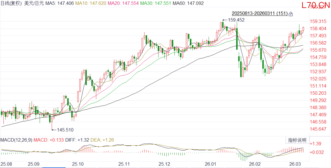 图8 &nbsp;日元/美元汇率