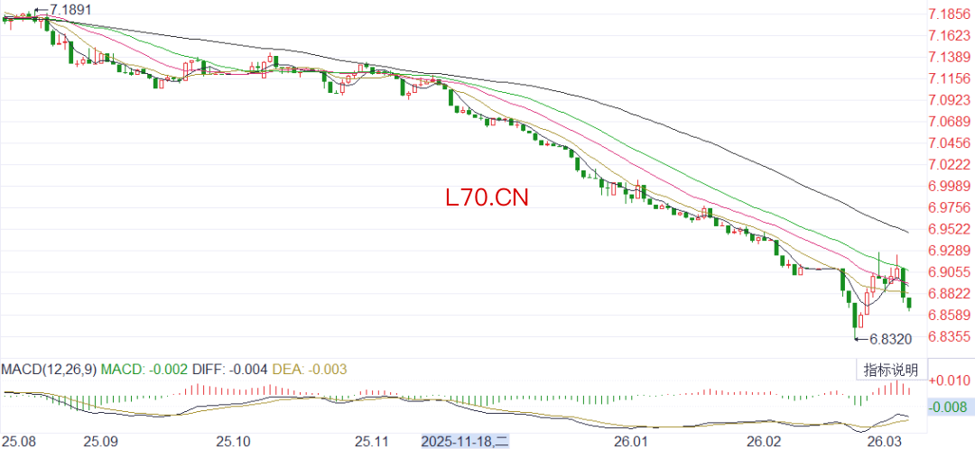 图10 &nbsp;韩元/美元汇率