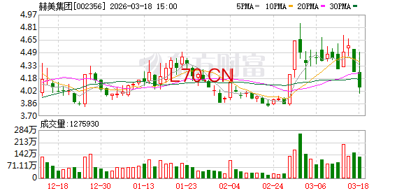 赫美集团：公司目前已在山西孝义投放运营氢电共享单车