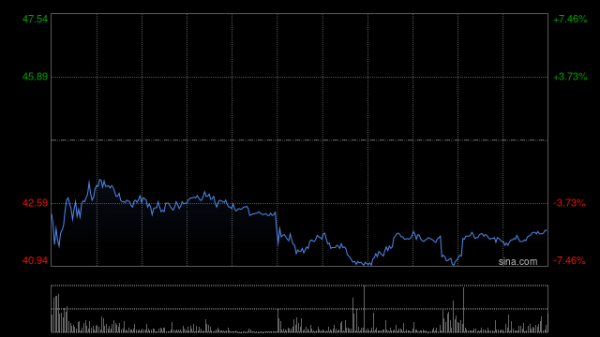 赤峰黄金公布将于3月23日上午起复牌
