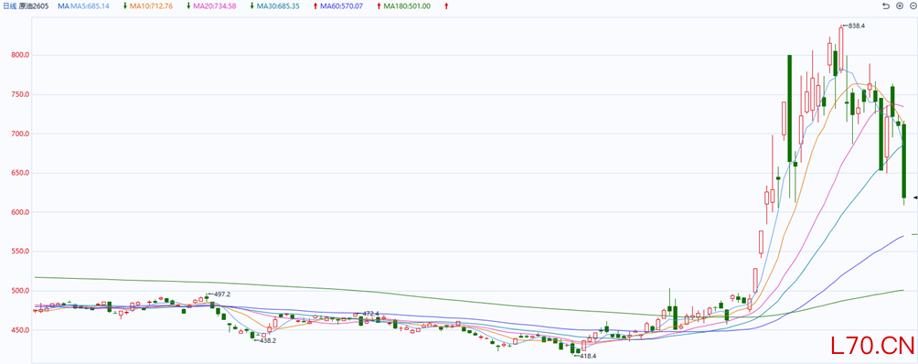 数据来源：同花顺