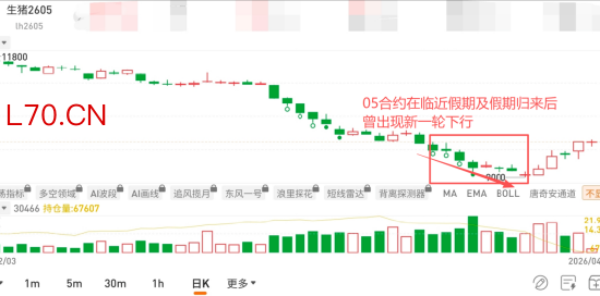 资料来源：国泰君安期货APP
