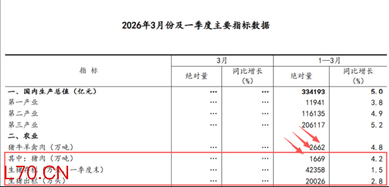 数据来源：国家统计局