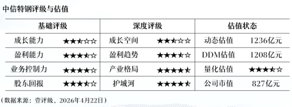中国医药：2025年扣非净利润同比增长16.49% 拟10派0.7525元