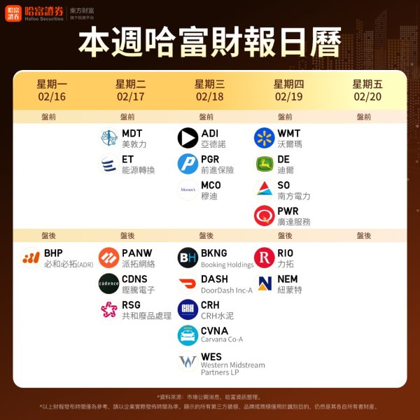 一周前瞻 | 春节周来临！美联储最爱通胀指标、美联储会议纪要登场；伯克希尔13F即将揭晓；港股除夕下午休市大年初四开市，美股周一休市