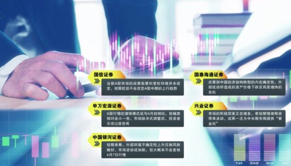 A股中期向好逻辑未改变 对外部扰动无须过度悲观