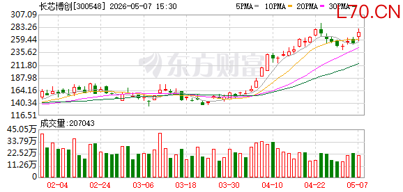 480亿龙头出手！拟进军光通信产业链上游