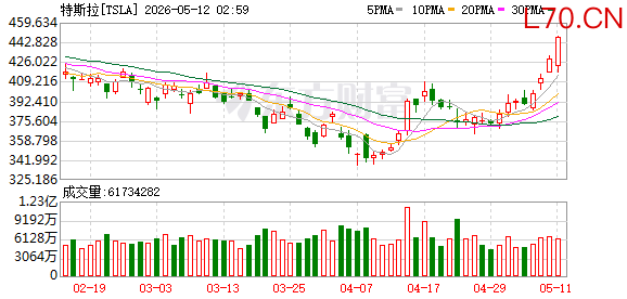 K图 TSLA_0