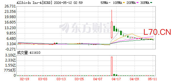 K图 BIRD_0
