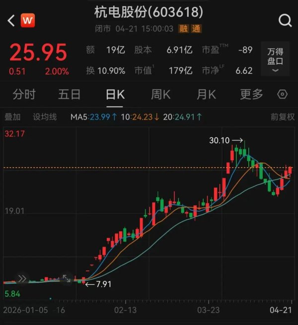 两倍光纤牛股，一季度净利大增280%