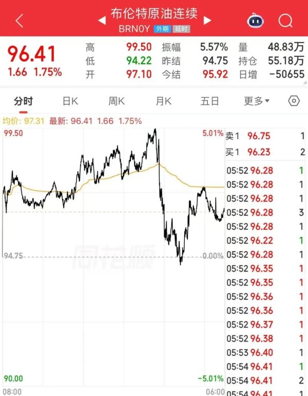 伊朗最高领袖提出三点主张 “霍尔木兹海峡管控进入新阶段”！普京宣布停火32小时！油价盘中跳水
