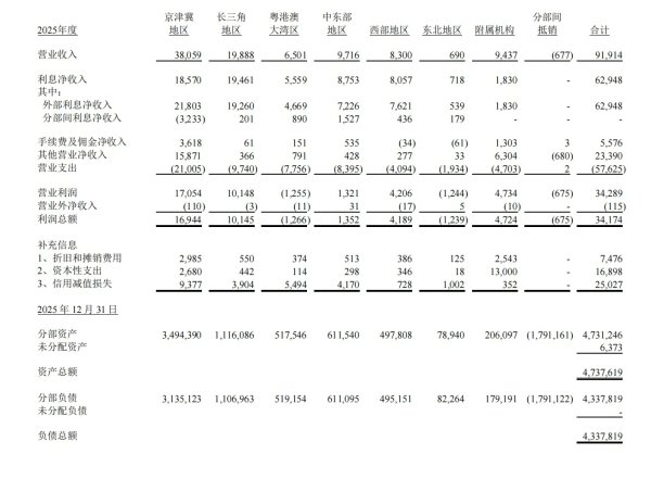 行长落马、罚单过亿，华夏银行拿什么撑起4.7万亿资产？
