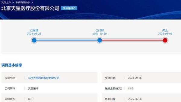 暴涨192%！天星医疗港股上市，打新一手狂赚近万港元！此前因中金保荐撤回上市申请折戟科创板，IPO前创始人已累计套现4.9亿