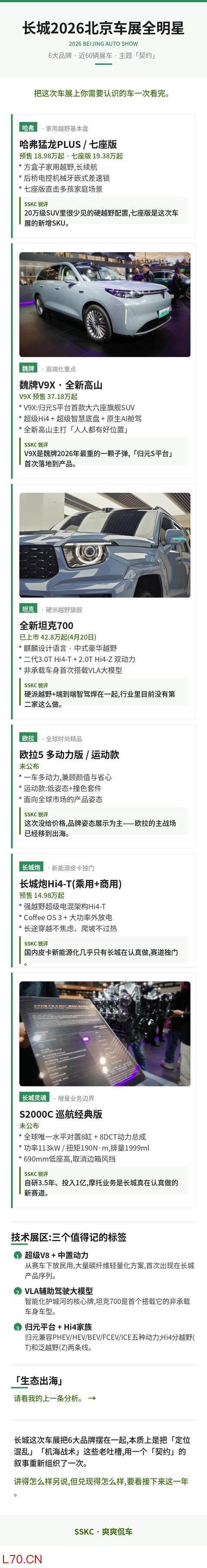 长城2026北京车展全明星阵容,6大品牌一次看完