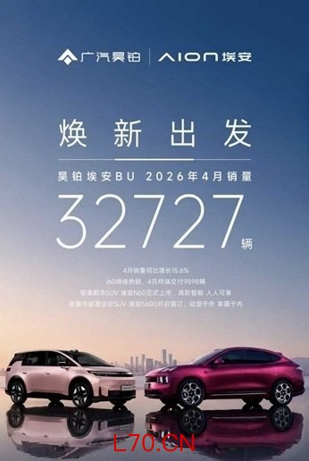 昊铂埃安BU 交出4月成绩单，销量同比增长15.6%