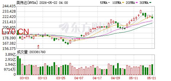 K图 NVDA_0