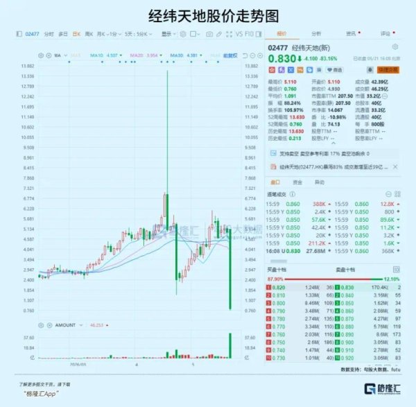1日暴跌83%，南下资金成最惨“接刀侠”