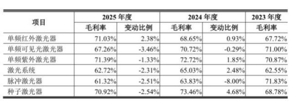 IPO新观察｜量子激光器“小巨人”频准激光的14亿资本“豪赌”与成长隐忧