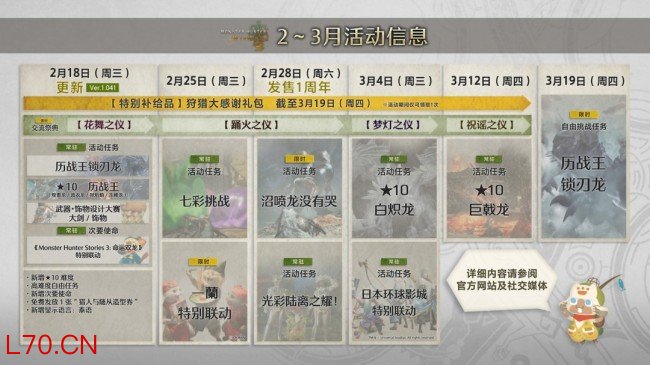 《怪物猎人：荒野》一周年纪念！特别任务和活动公布