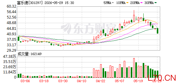 富乐德2500万元项目环评获原则同意