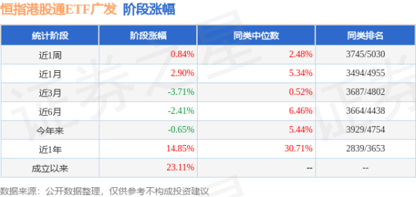 四季报点评：广发恒指港股通ETF基金季度涨幅-5.64%