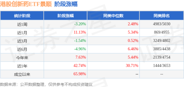 四季报点评：景顺长城中证港股通创新药ETF基金季度涨幅-21.71%