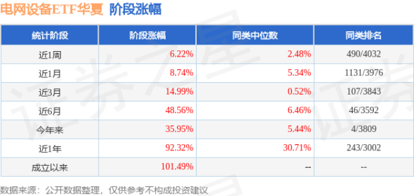 四季报点评：华夏中证电网设备主题ETF基金季度涨幅9.70%