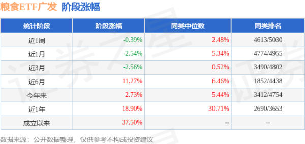 四季报点评：广发国证粮食产业ETF基金季度涨幅9.07%