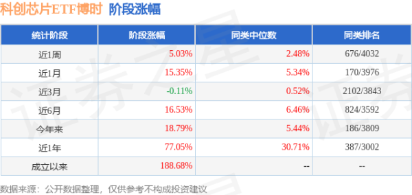 四季报点评：博时上证科创板芯片ETF基金季度涨幅-8.57%