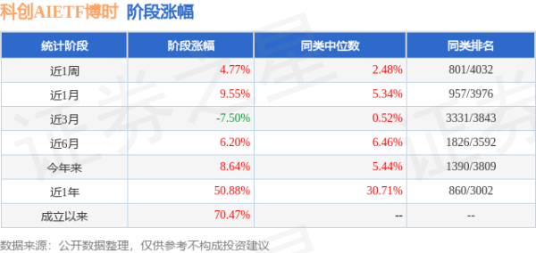 四季报点评：博时科创板人工智能ETF基金季度涨幅-10.68%