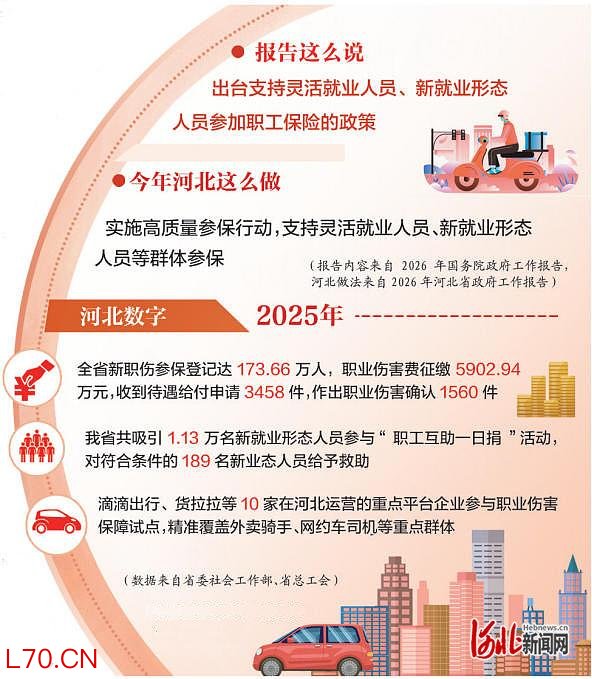 河北代表委员议国是·聚焦民生｜织密新就业形态人员社会保障网