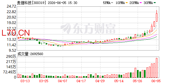 6月5日龙虎榜复盘：麦捷科技净买额居首