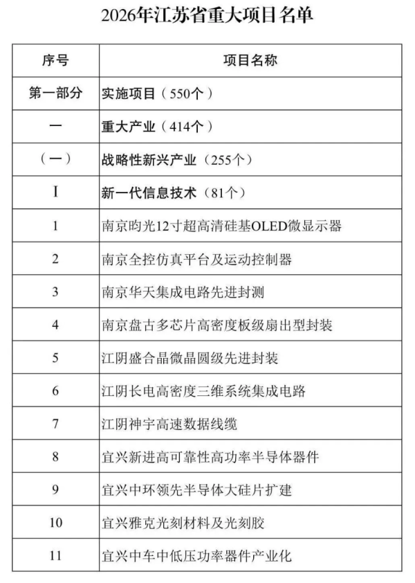 丰元股份：拟定增募资不超14.28亿元 用于年产10万吨高性能锂电池磷酸铁锂正极材料改扩建等项目