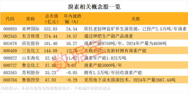 内塔尼亚胡称绝不会让伊朗有核武器