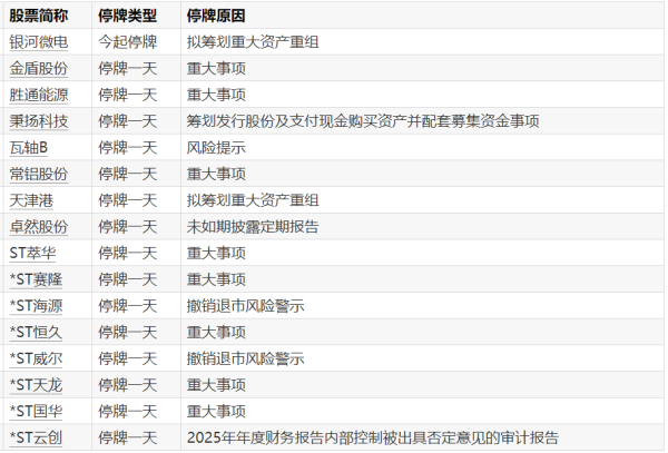 *ST恒久：深交所决定终止公司股票上市交易