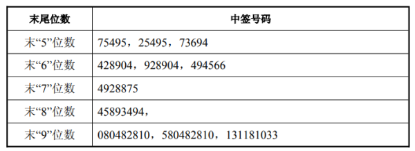 北京文化：青岛海发拟减持公司不超3%股份